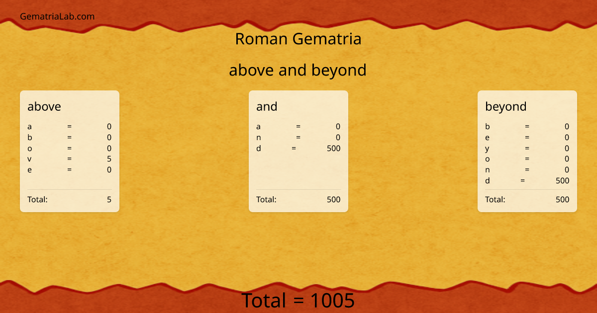 above and beyond in roman Gematria